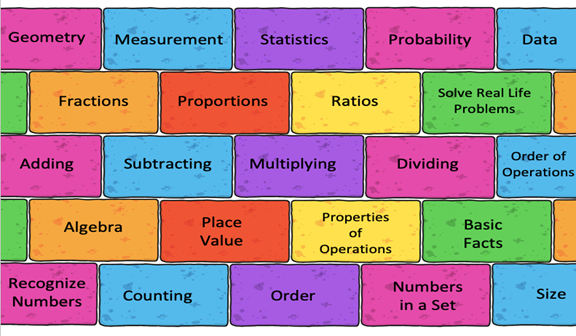 Math Learning